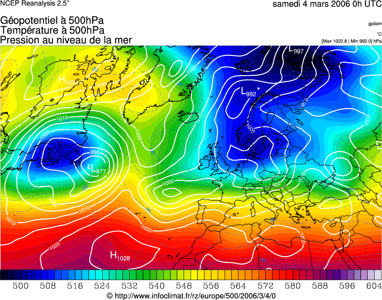 reanalyses NCEP