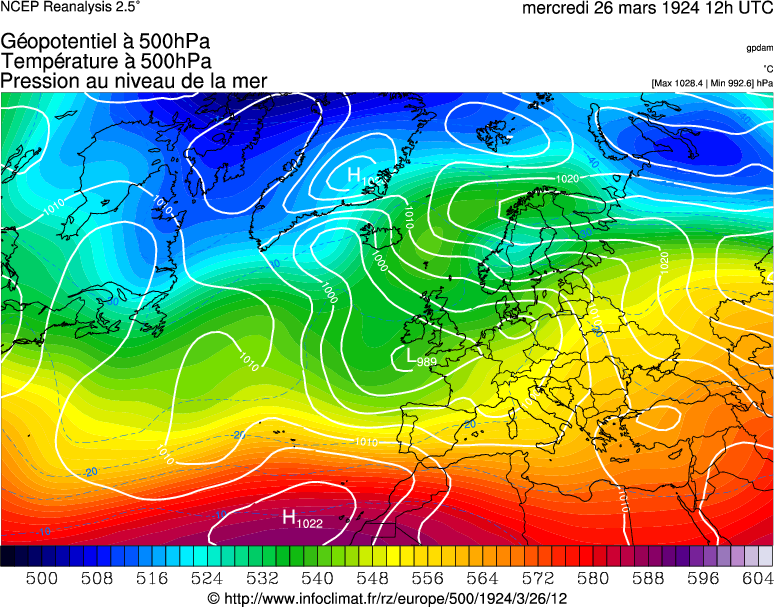 R&eacute;analyse non disponible